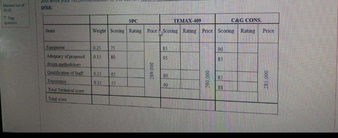 your company a Management consultant firm is