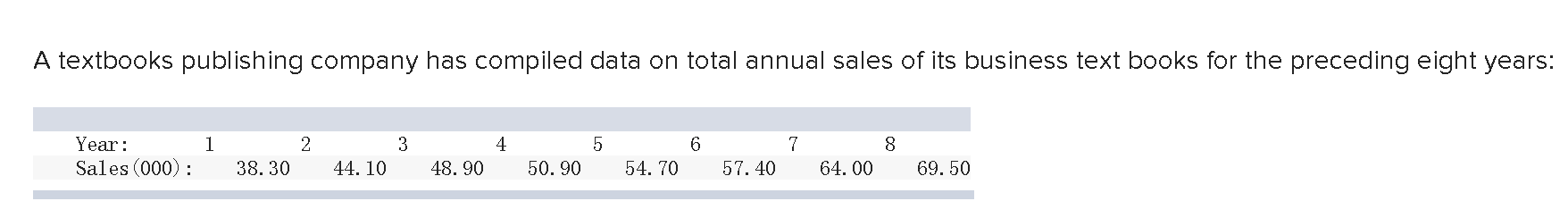 A textbooks publishing company has compiled data