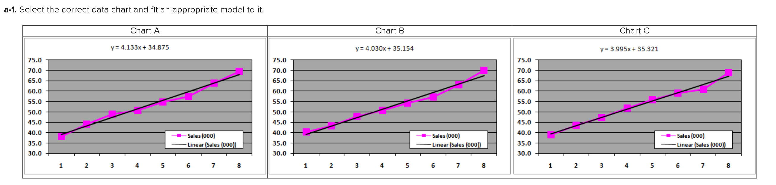 A textbooks publishing company has compiled data