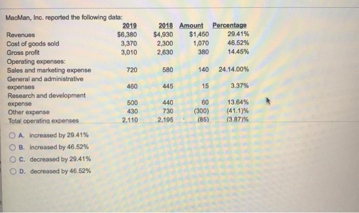 2018 Amount Percentage $4,930 $1,450 29.41% 2,300