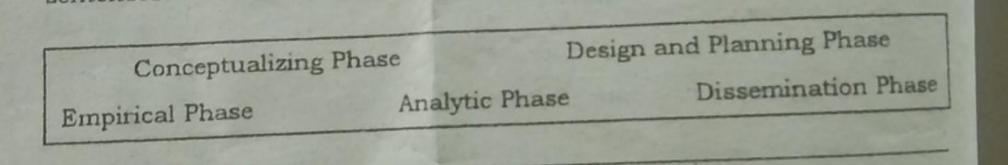 Which do you think among the five phases of the
