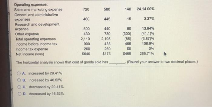 2018 Amount Percentage $4,930 $1,450 29.41% 2,300