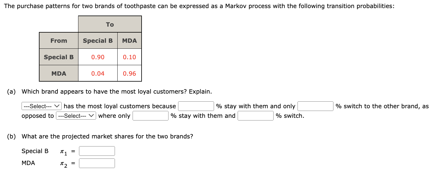 The purchase patterns for two brands of