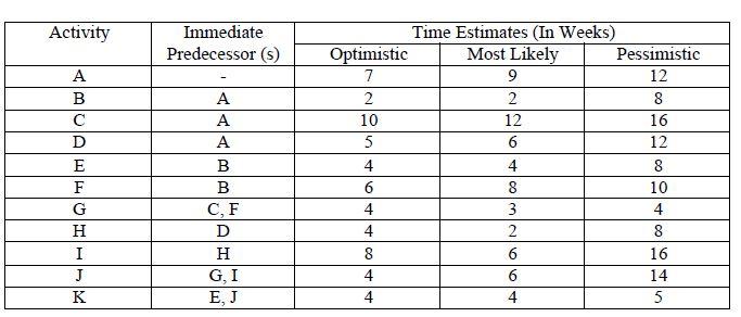 Q4. The project has developed the tasks,