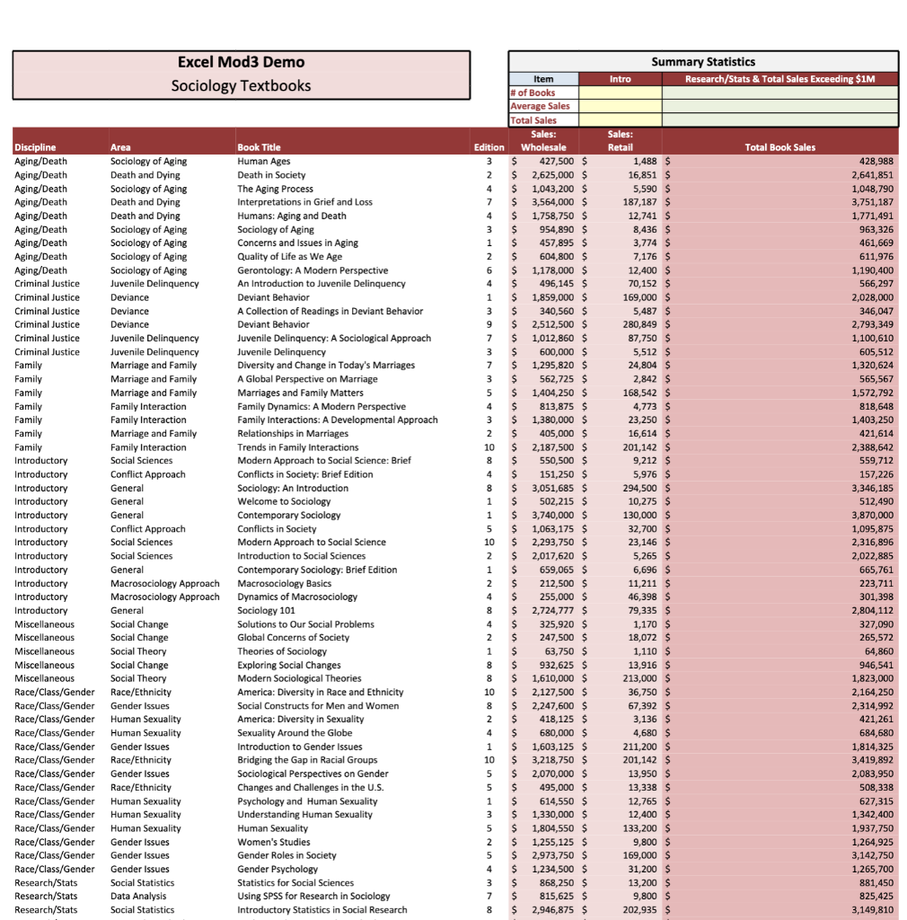 Questions: References: Better View: 1. In cell