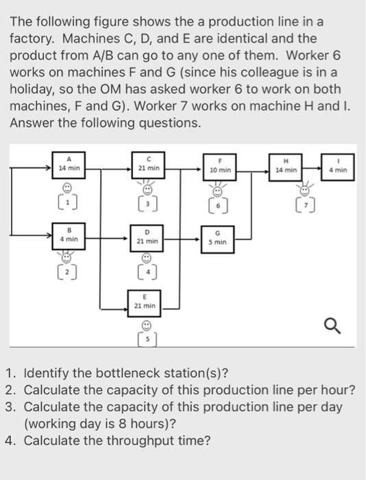 The following figure shows the a production line