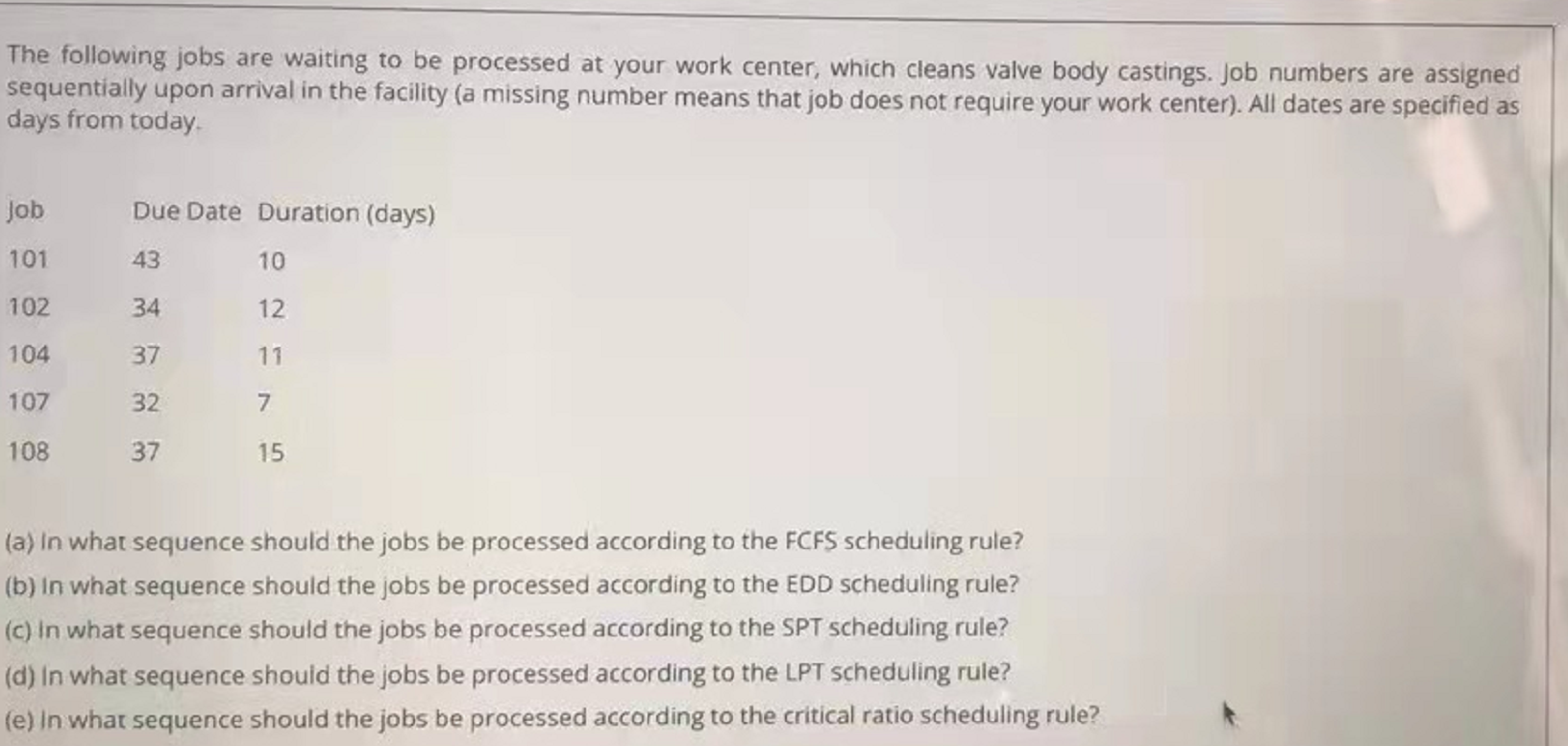 The following jobs are waiting to be processed at