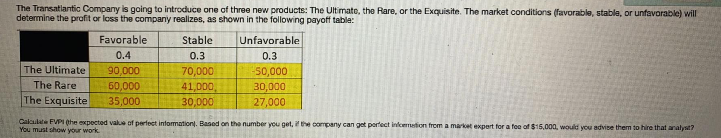 please show work the transatlantic company is