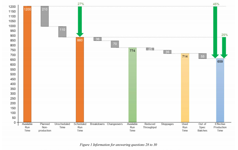 12. Using the information from Figure 1, please