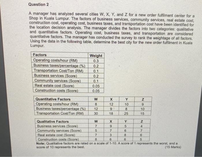 Question 2 A manager has analyzed several cities