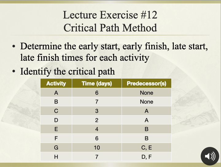 Lecture Exercise #12 Critical Path Method