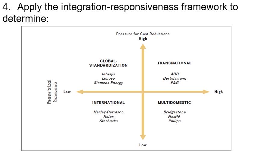 4. Apply the integration-responsiveness framework