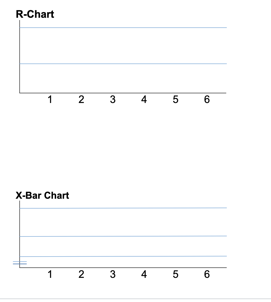 Exercise 3A1: X-Bar and R-Chart Problem (5