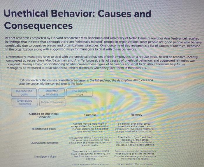Unethical Behavior: Causes and Consequences