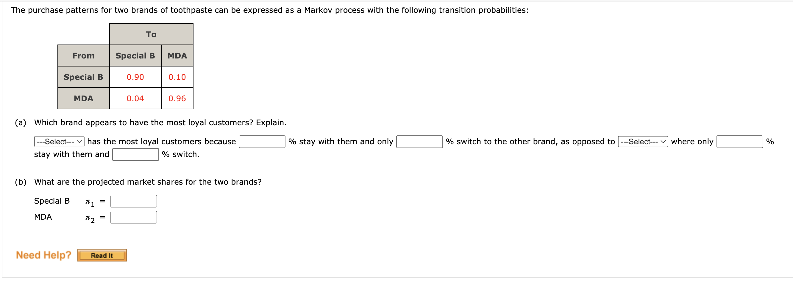 The purchase patterns for two brands of