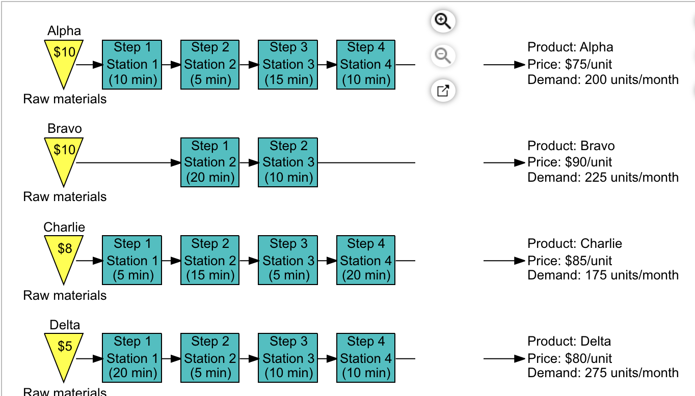 b. Using the traditional method, which bases