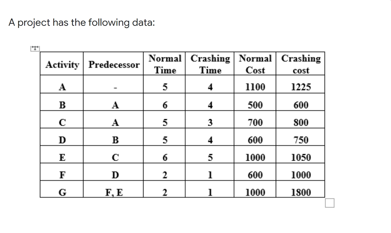 1- Find the project duration. * a. 18 b. 22 c. 20