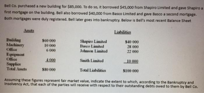Bell Co. purchased a new building for $85,000. To