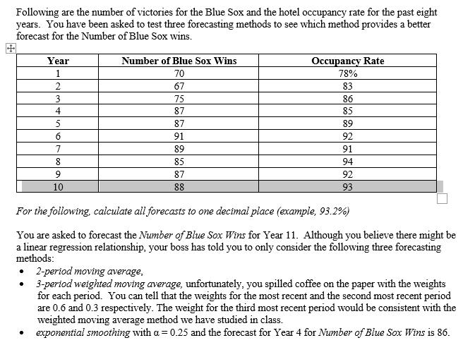 What is the forecast from each of these three