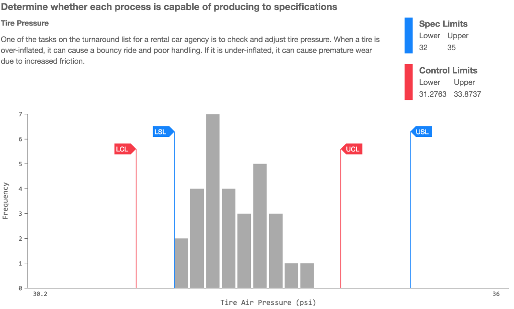 What is Hospital Laundry's process capability
