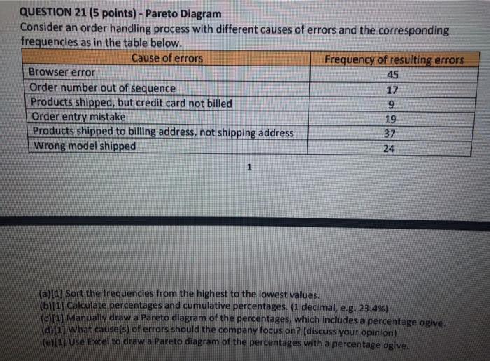 Plz show work I will like the post QUESTION 21 (5