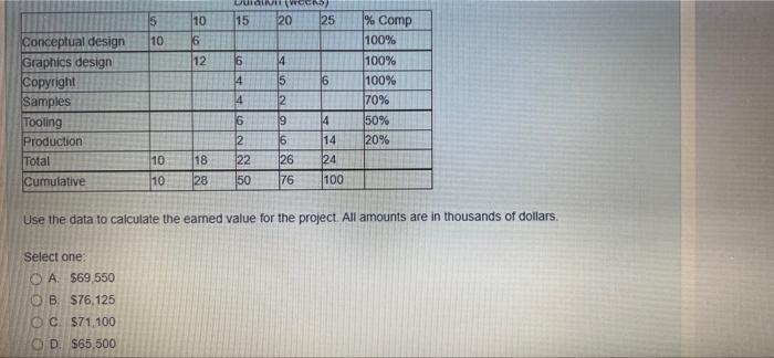 Conceptual design Graphics design Copyright