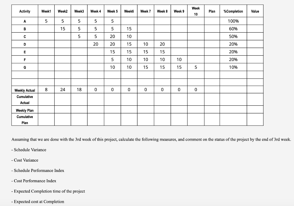 Week Activity Week1 Week2 Week3 Week 4 Week 5
