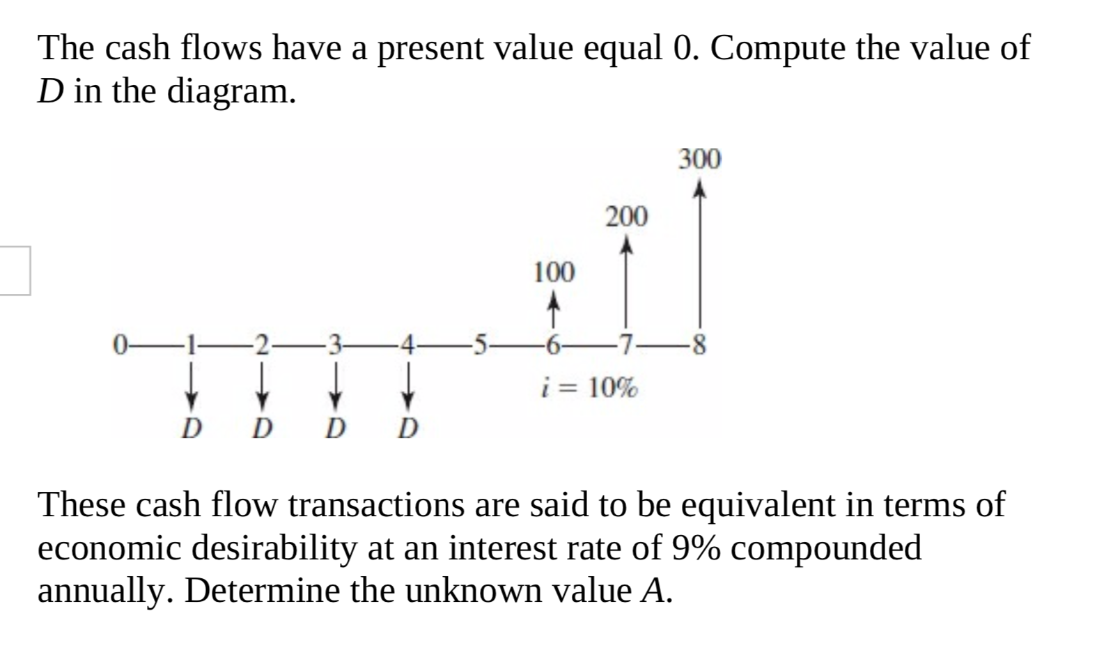 The cash flows have a present value equal 0.