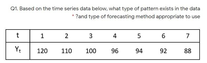 Using the forecasting method mentioned above.