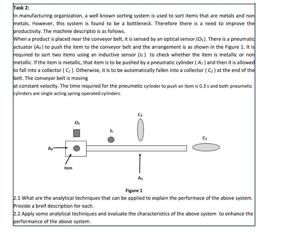 Task 2: In manufacturing organization, a well