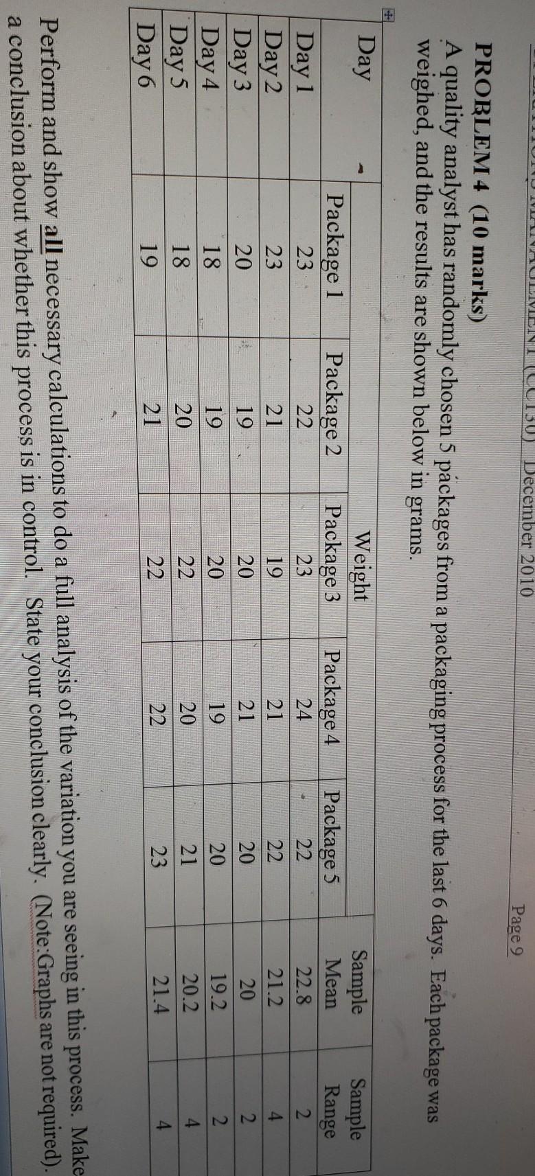A quality analyst has randomly chosen 5 packages