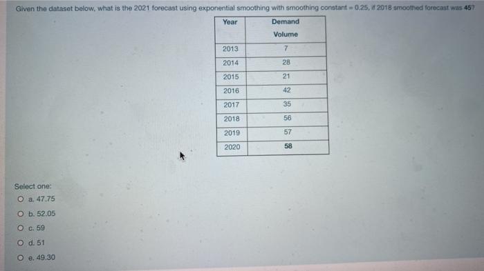 Given the dataset below, what is the 2021