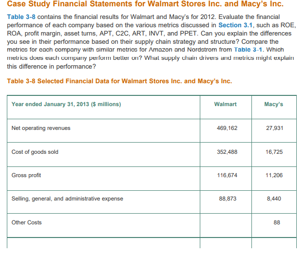 Case Study Financial Statements for Walmart
