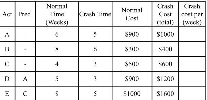 Develop a solution for the following project