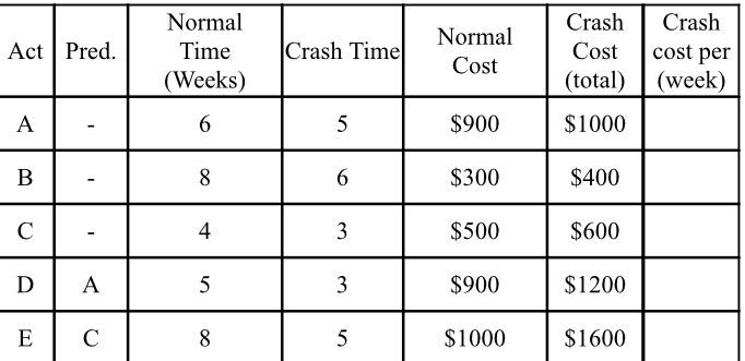 Develop a solution for the following project