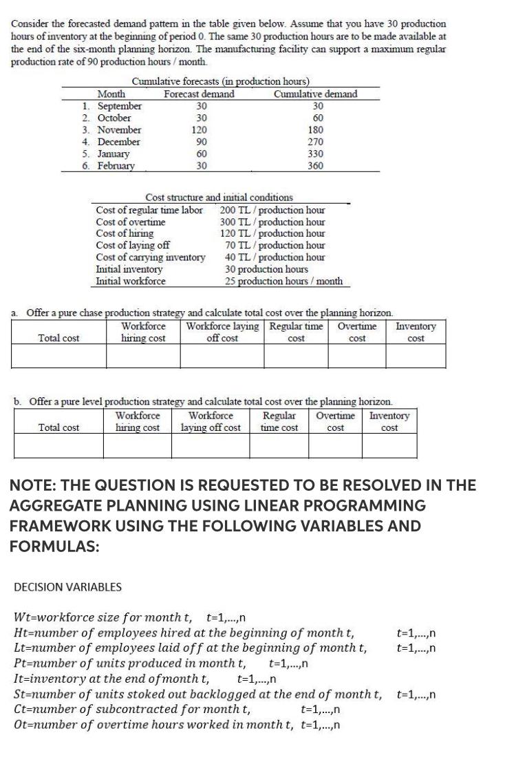 Consider the forecasted demand pattem in the