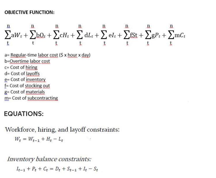 Consider the forecasted demand pattem in the