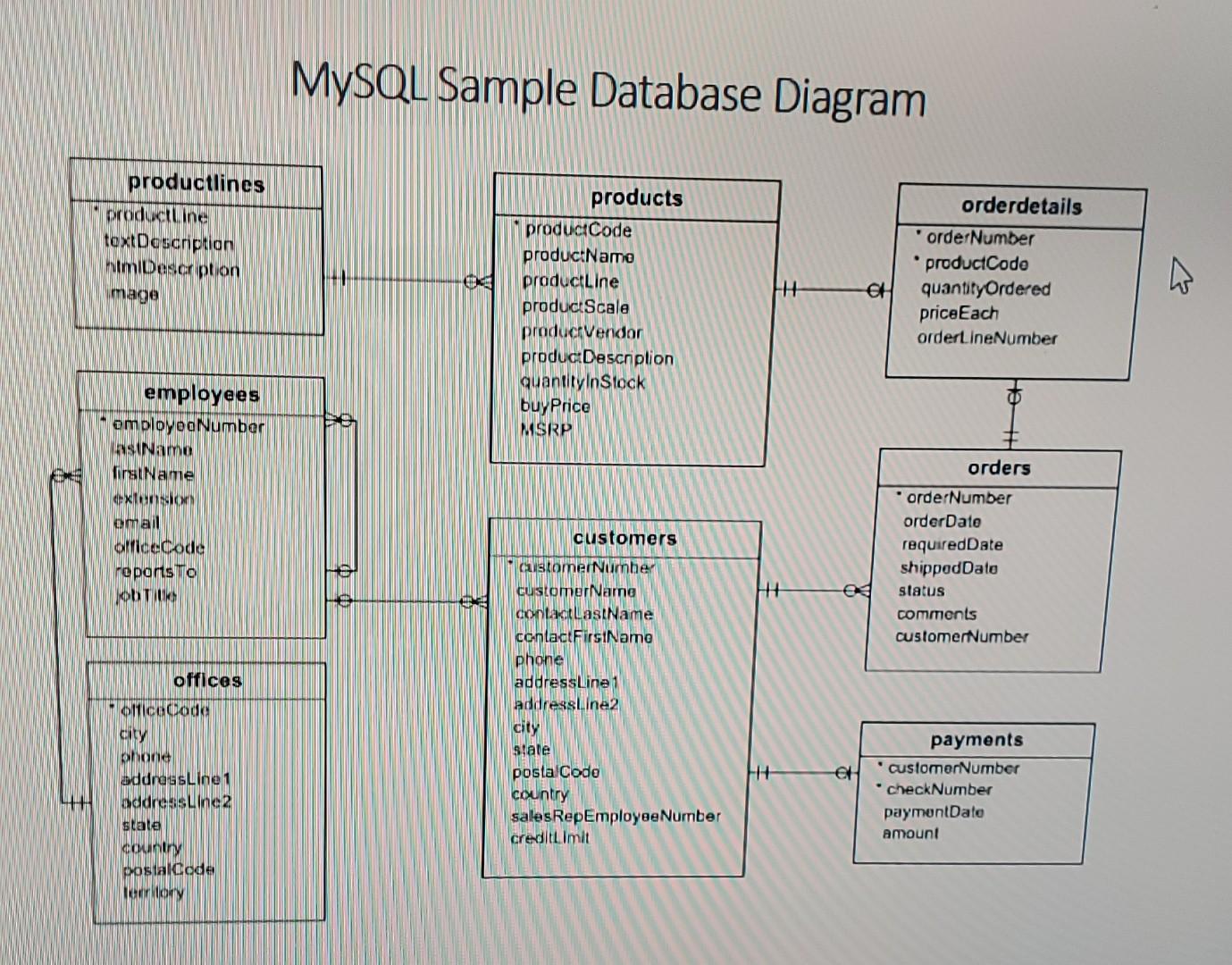 Q4. Let's explore the data through new queries.