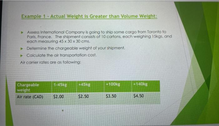 Example 1 - Actual Weight is Greater than Volume