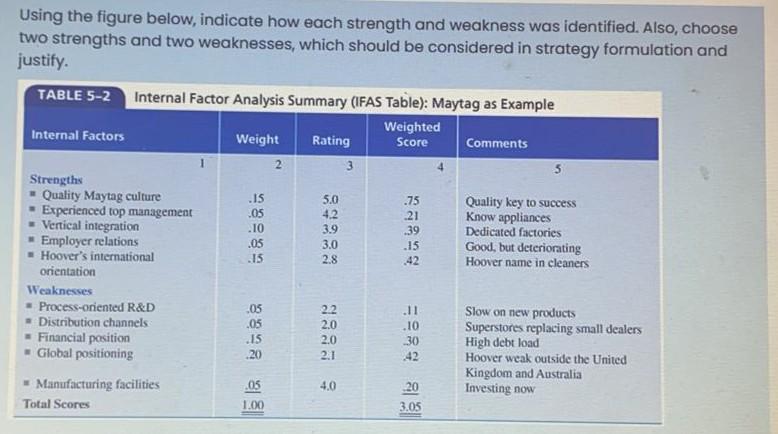 Using the figure below, indicate how each