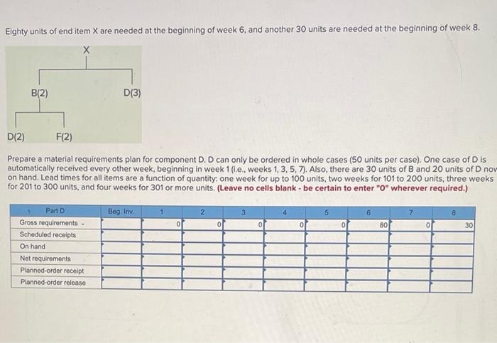 please help asap Eighty units of end item X are