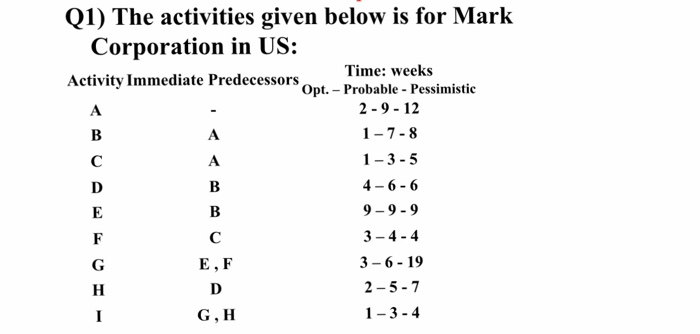 Q1) The activities given below is for Mark