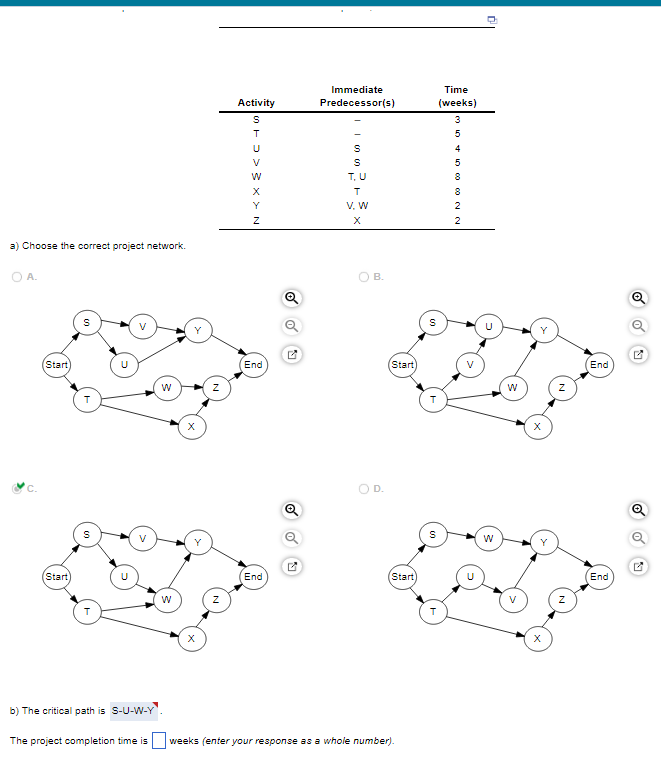 a) Choose the correct project network. A. C. b)