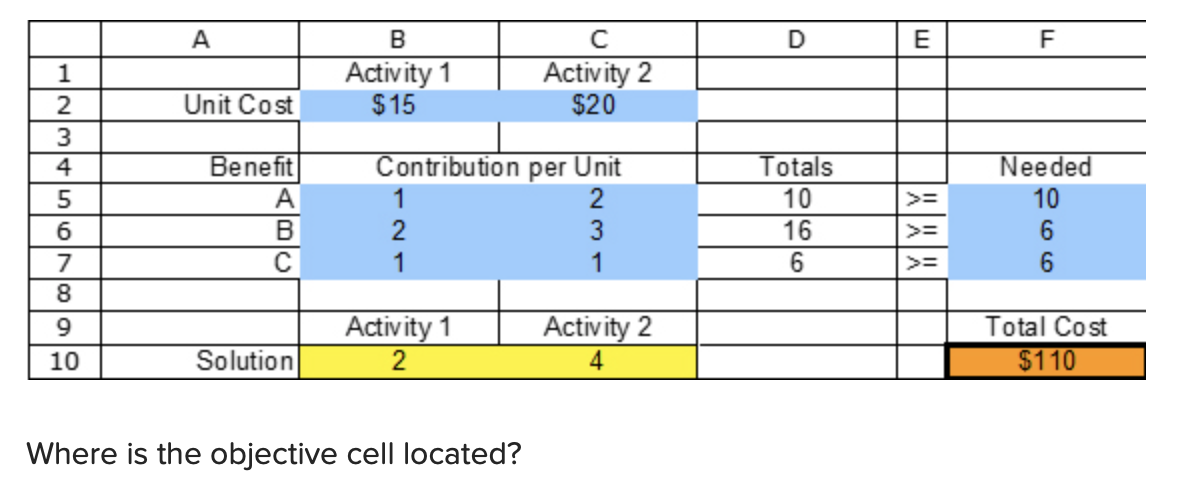 A D E | B Activity 1 $15 Activity 2 $20 Unit Cost