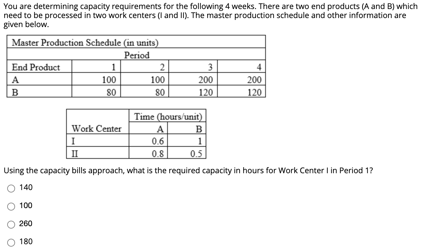 You are determining capacity requirements for the