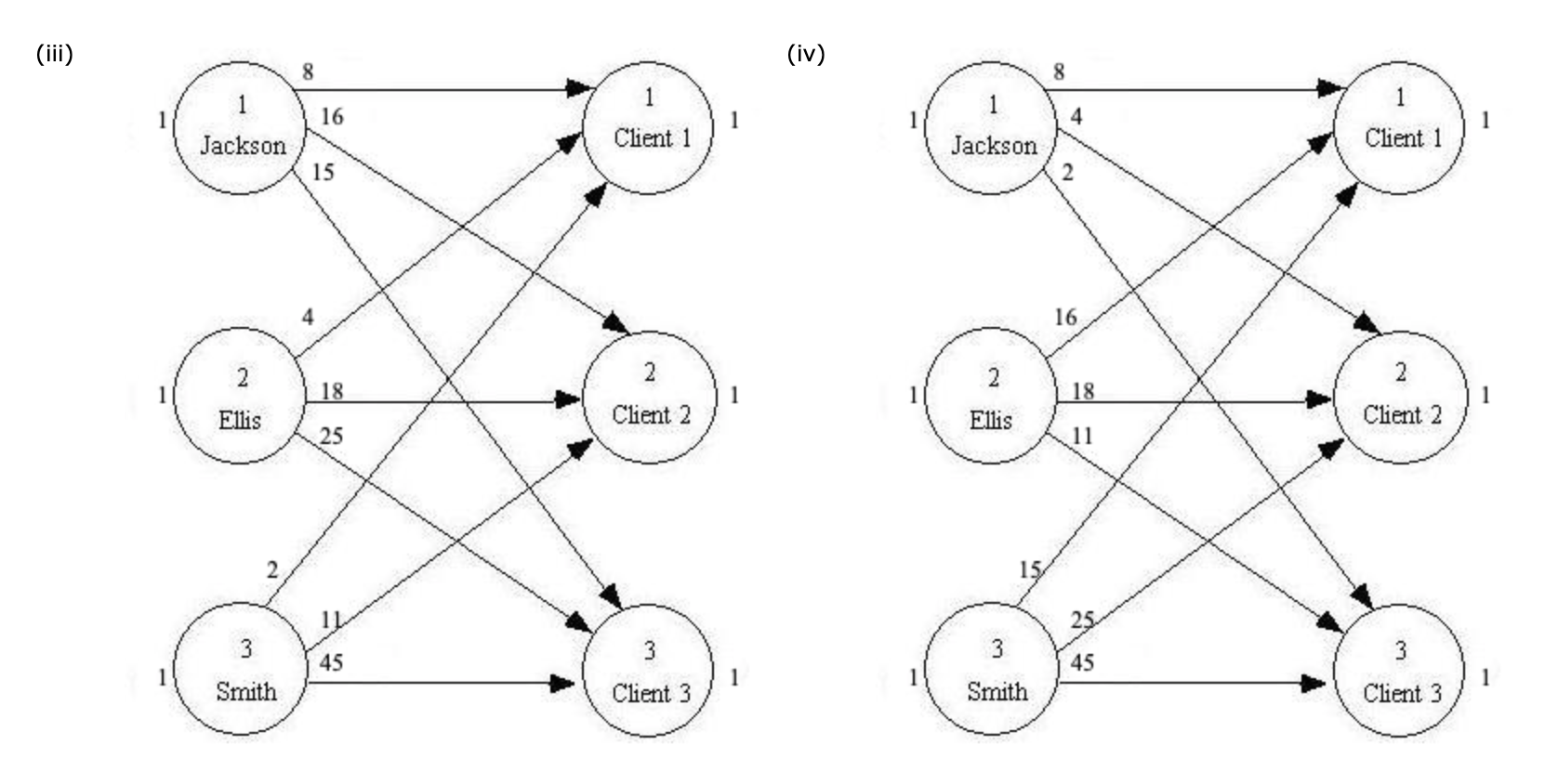 Problem 6-17 (Algorithmic) Scott and Associates,