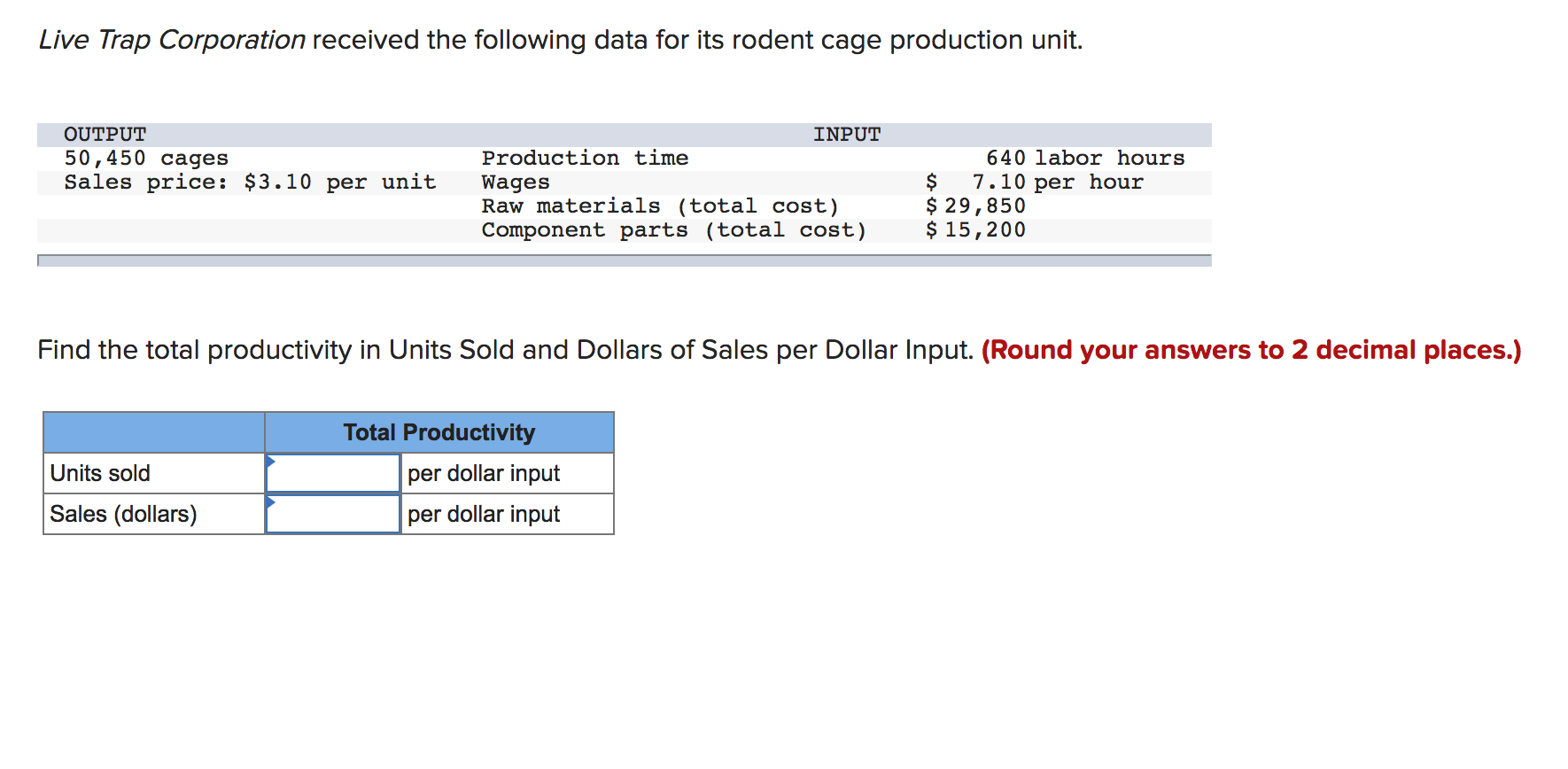 Live Trap Corporation received the following data