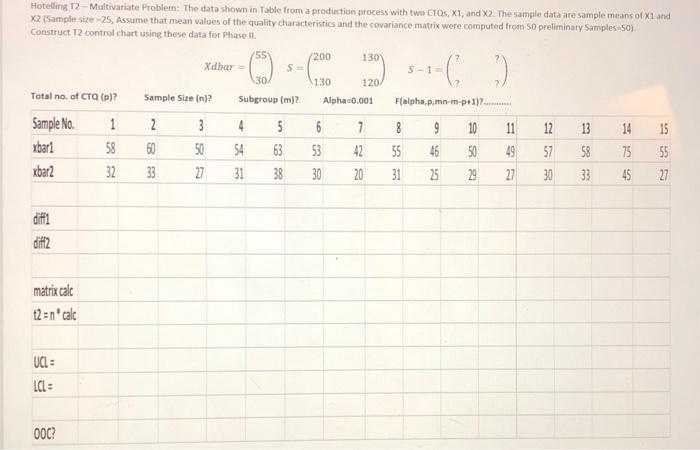 ( ) Hotelling 12- Multivariate Problem: The data