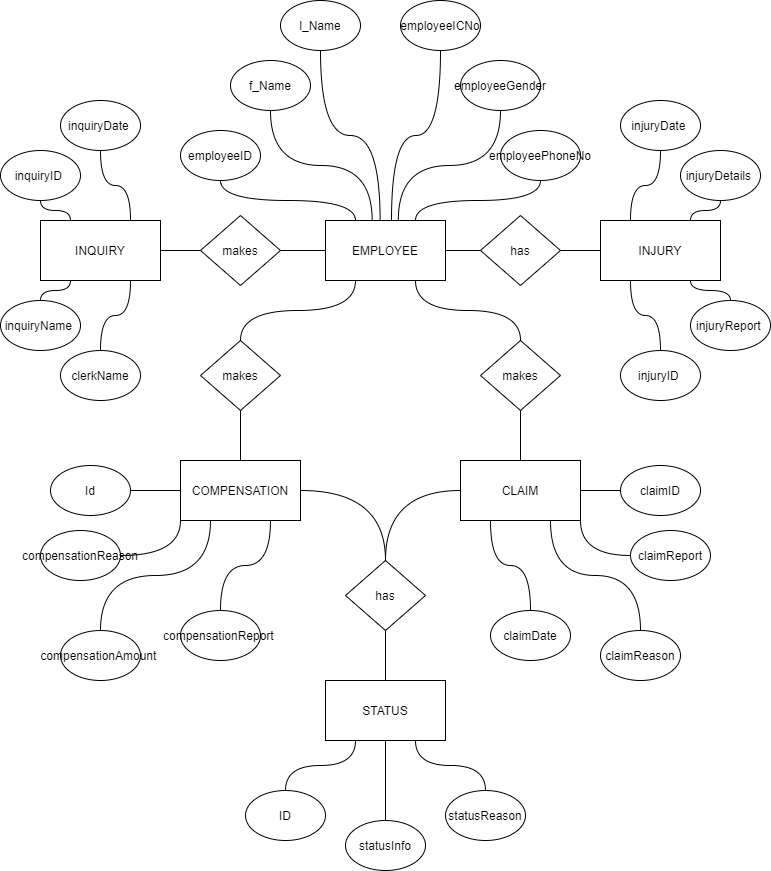 Make at least five(5) queries , in SQL and also