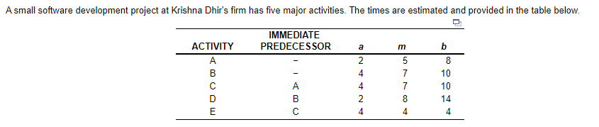 A small software development project at Krishna